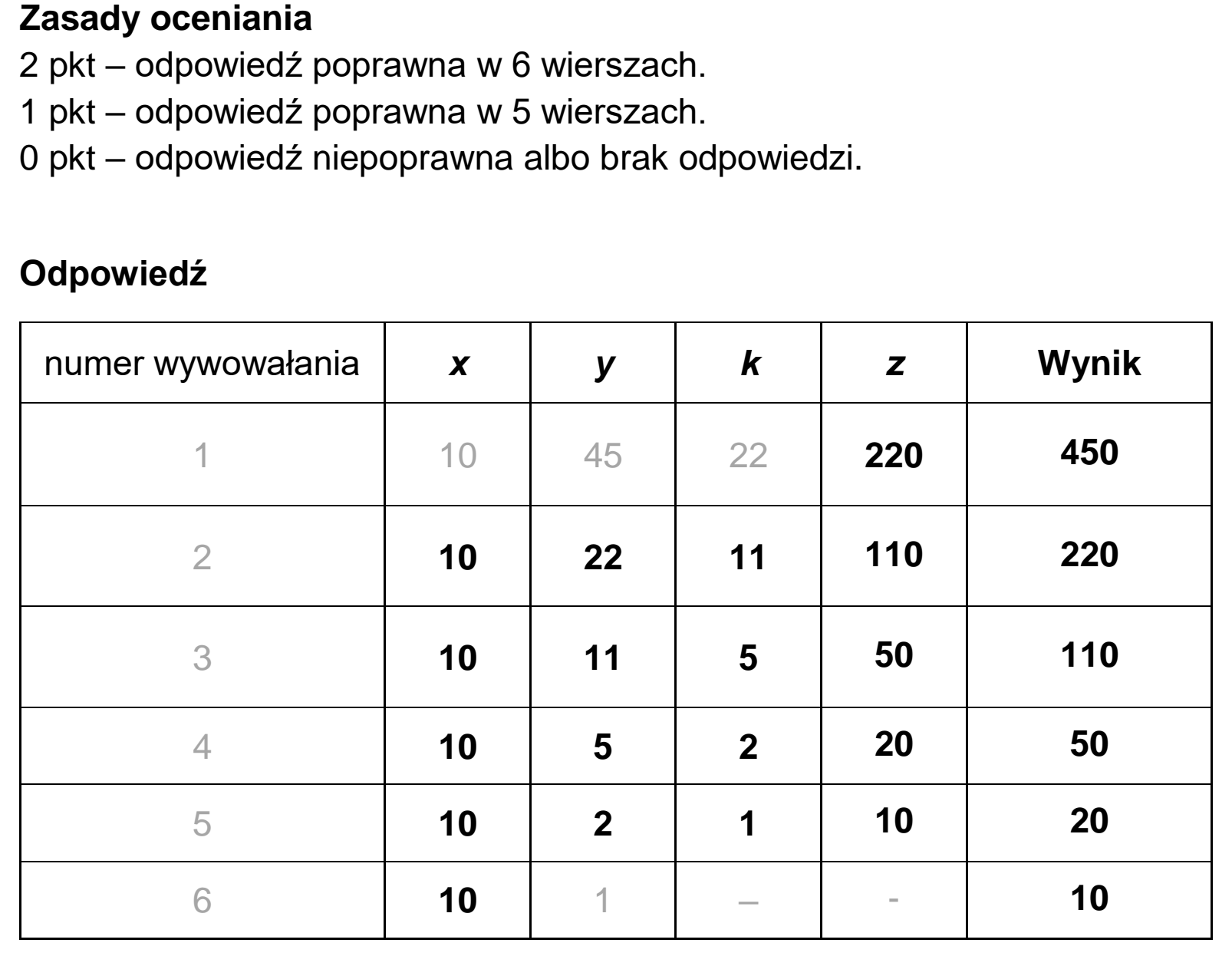 Matura dodatkowa, czerwiec 2023, odpowiedź do zadania 2.1