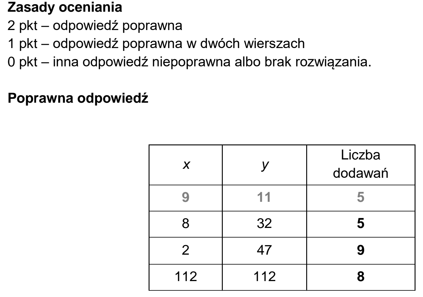 Matura dodatkowa, czerwiec 2023, odpowiedź do zadania 2.2