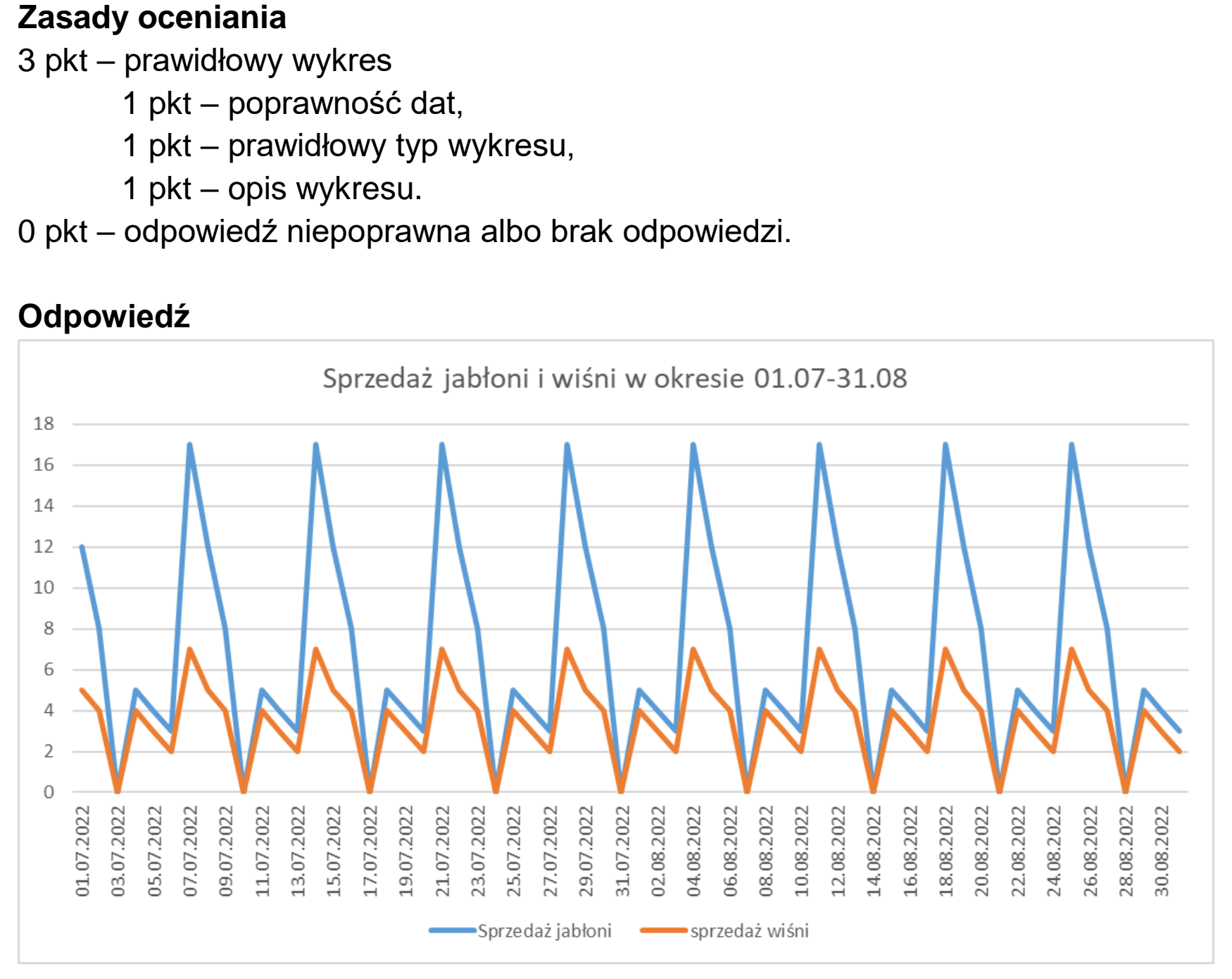 Matura dodatkowa, czerwiec 2023, odpowiedź do zadania 5.2