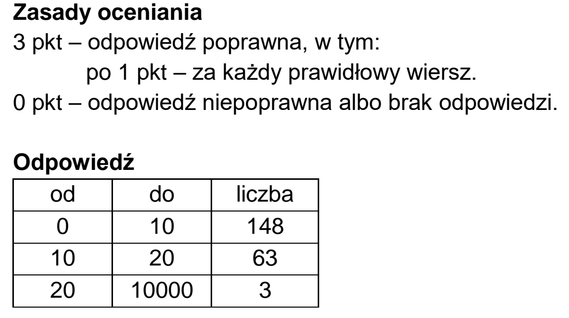 Matura dodatkowa, czerwiec 2023, odpowiedź do zadania 5.4