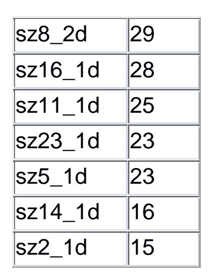 Matura dodatkowa, czerwiec 2024, odpowiedź do zadania 6.1, fragment 2
