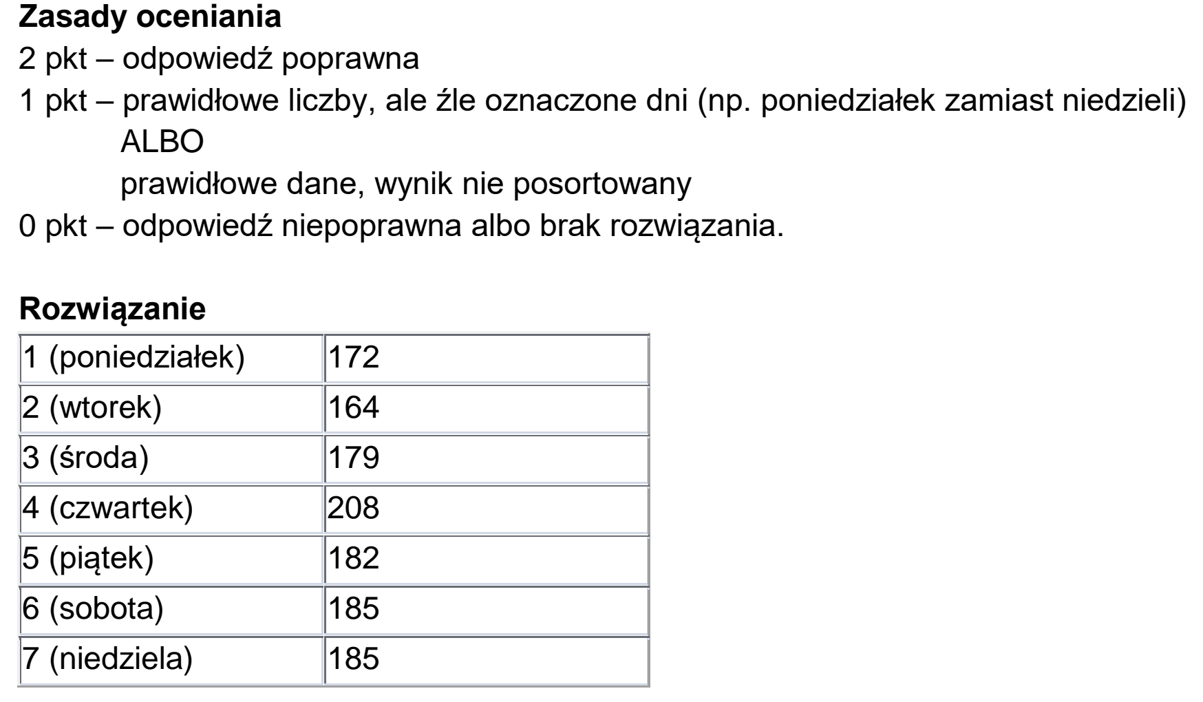 Matura dodatkowa, czerwiec 2024, odpowiedź do zadania 6.5