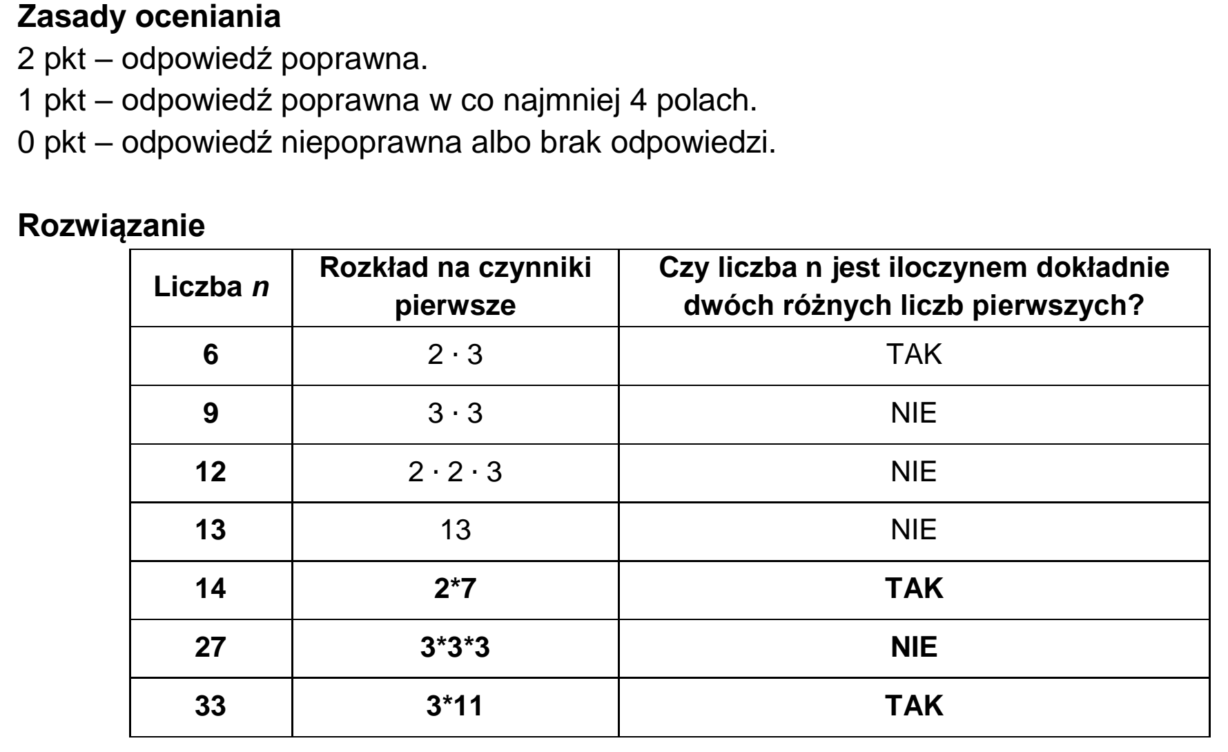 Matura dodatkowa, czerwiec 2025, odpowiedź do zadania 1.1