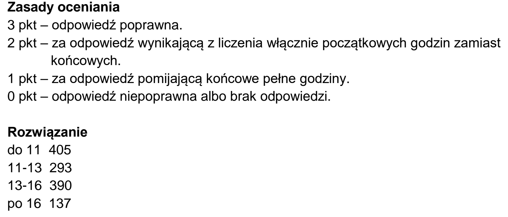 Matura dodatkowa, czerwiec 2025, odpowiedź do zadania 5.4