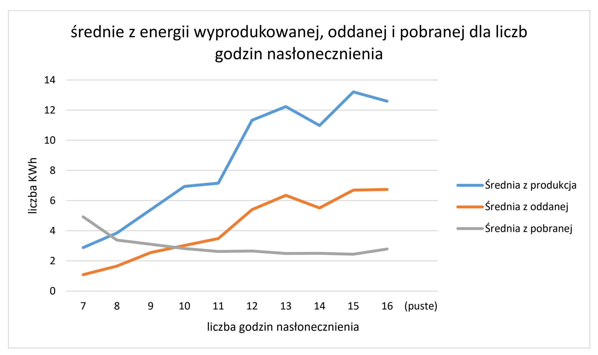 Matura dodatkowa, czerwiec 2025, odpowiedź do zadania 6.4, fragment 2