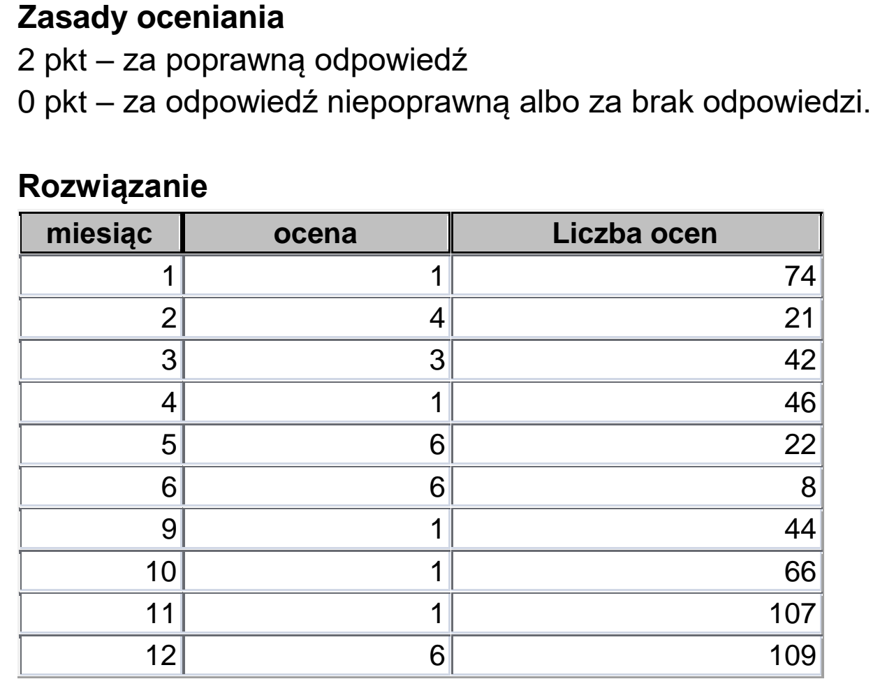 Matura dodatkowa, czerwiec 2026, odpowiedź do zadania 6.4