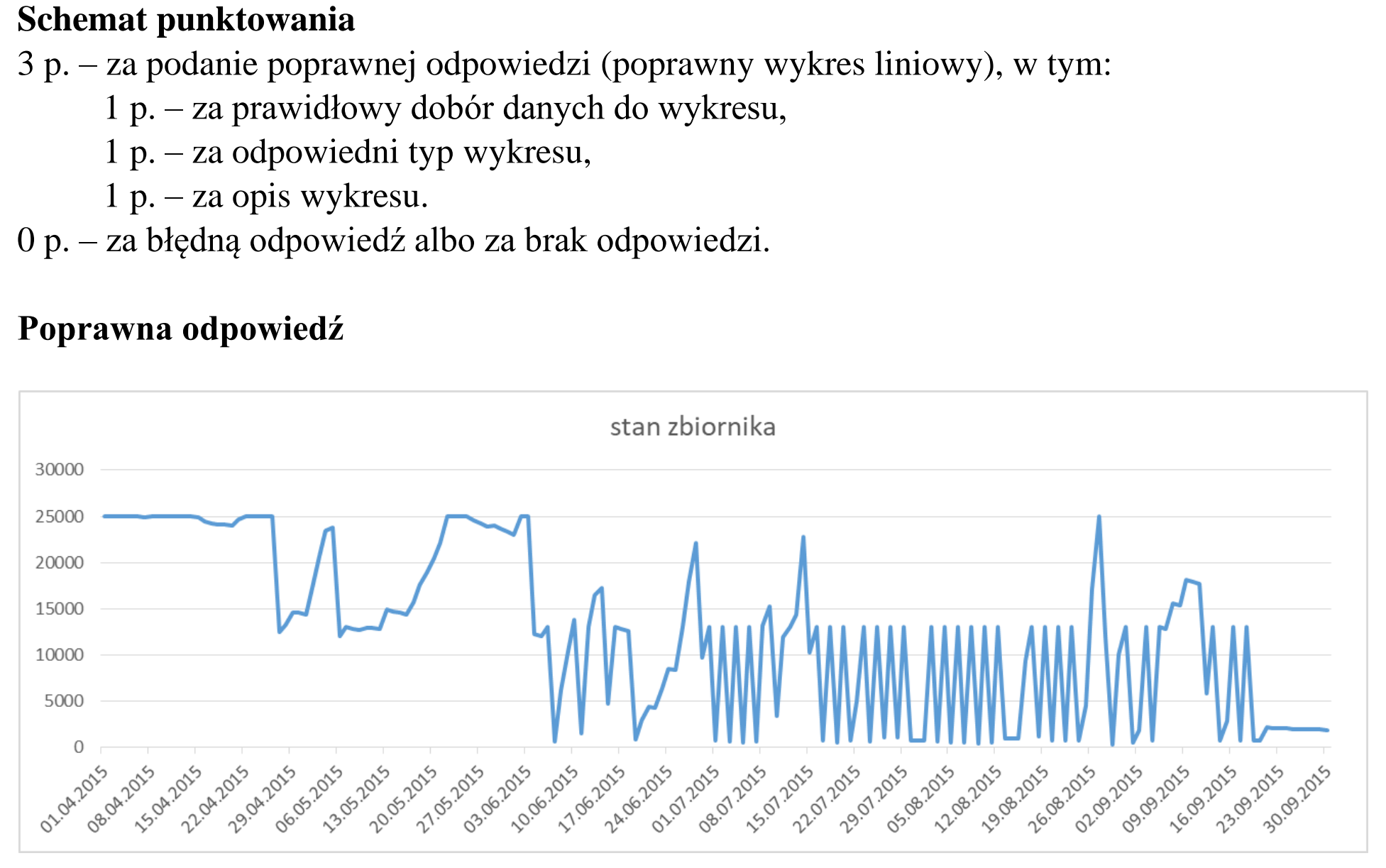 Matura próbna, kwiecień 2020, odpowiedź do zadania 5.3