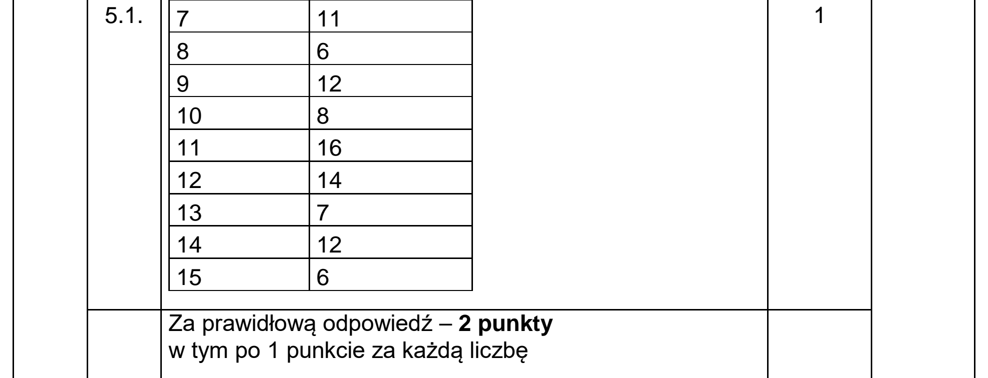 Matura dodatkowa, lipiec 2020, odpowiedź do zadania 5.1