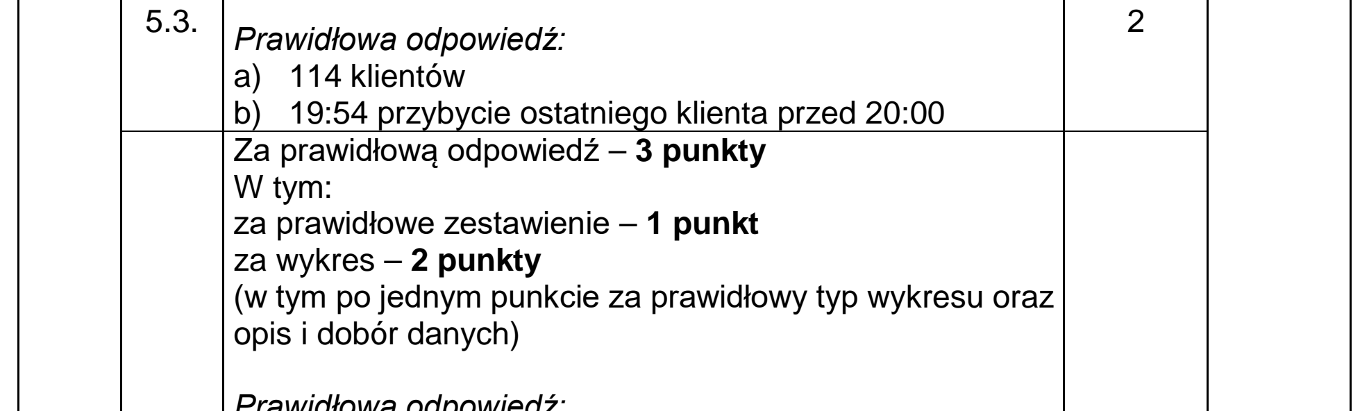 Matura dodatkowa, lipiec 2020, odpowiedź do zadania 5.3