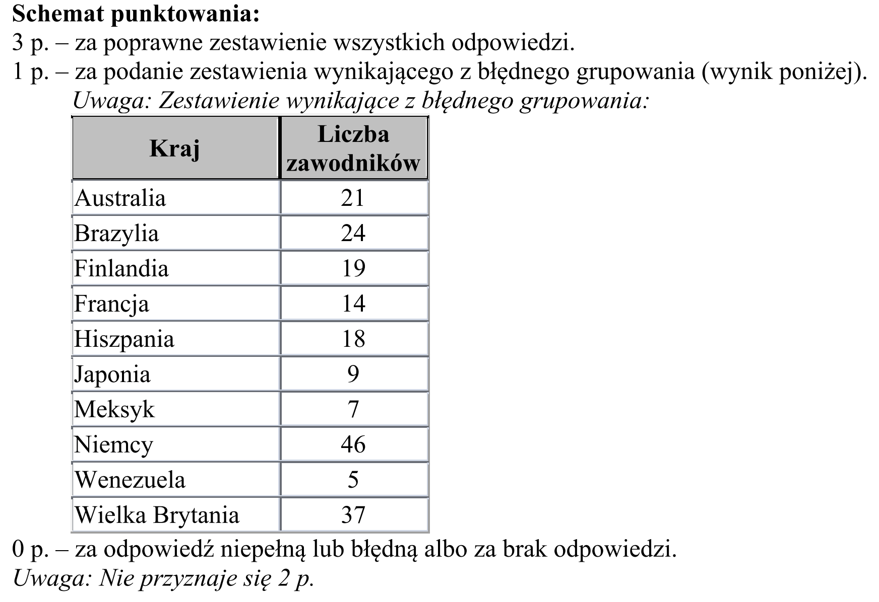 Matura, maj 2015, odpowiedź do zadania 6.4