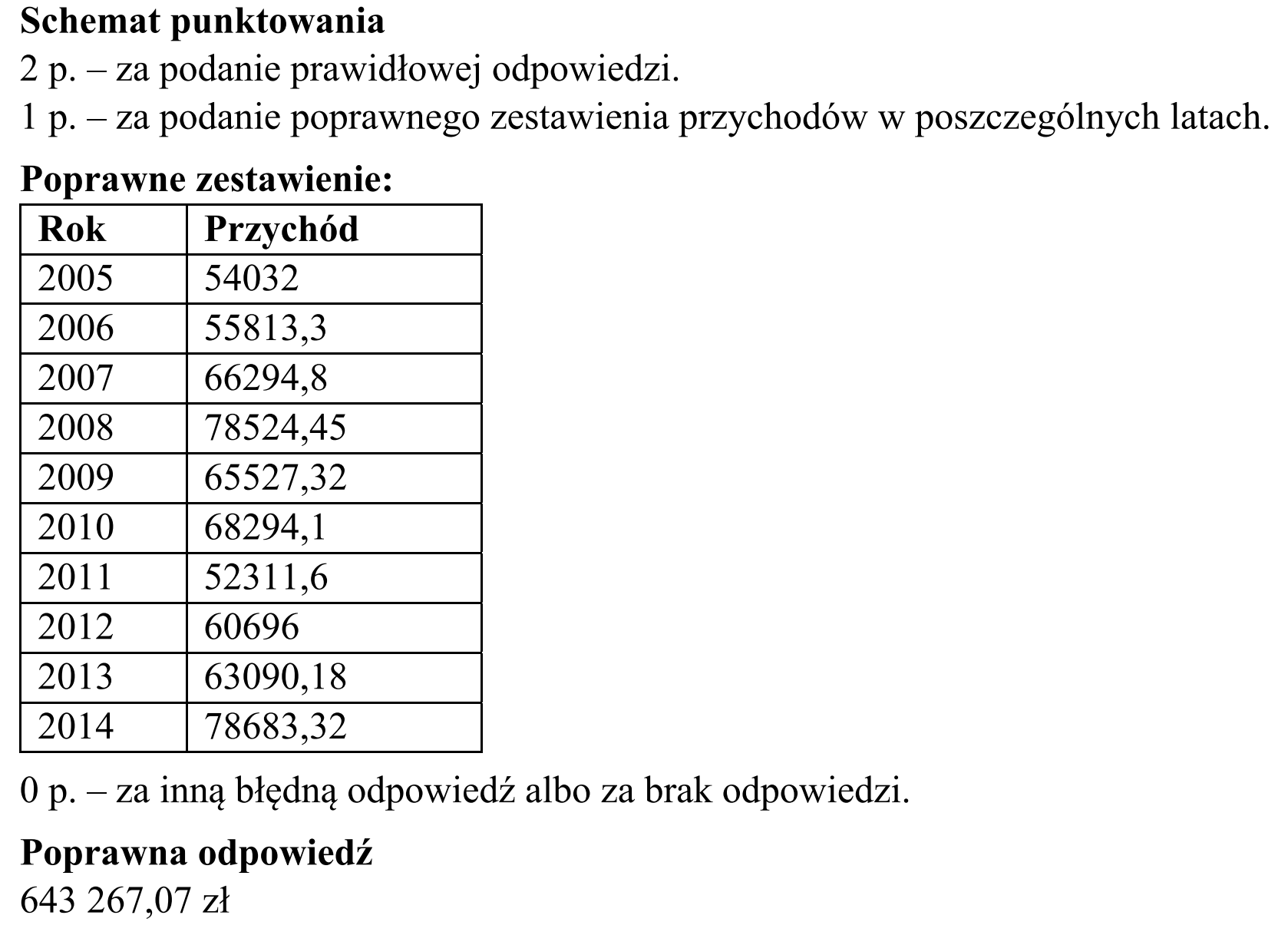 Matura, maj 2017, odpowiedź do zadania 4.2