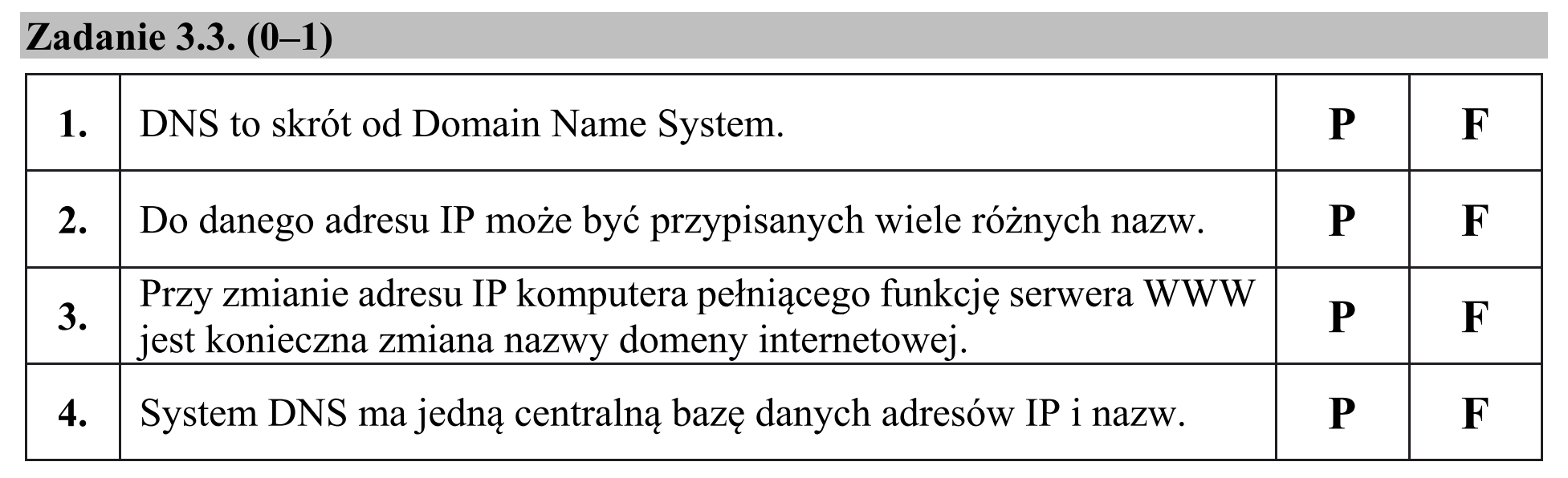 Matura, maj 2019, zadanie 3.3