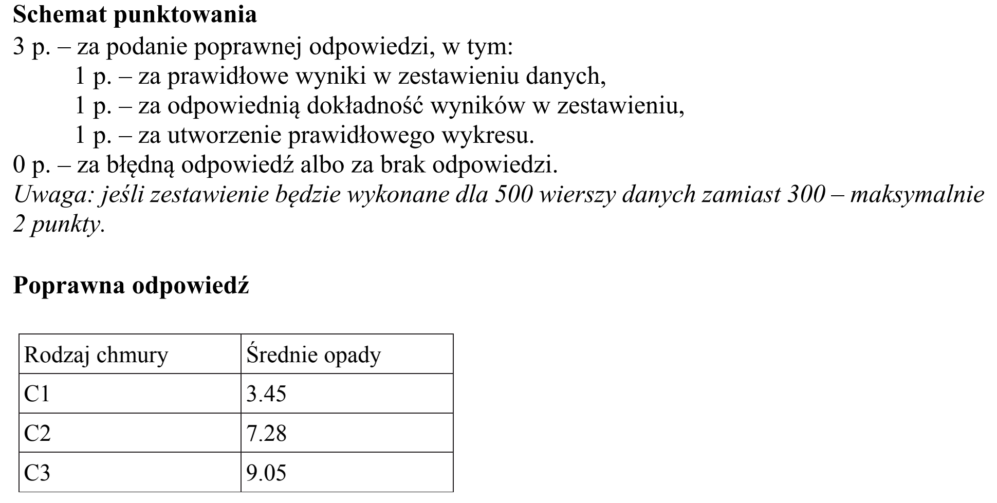 Matura, maj 2019, odpowiedź do zadania 5.3, fragment 1
