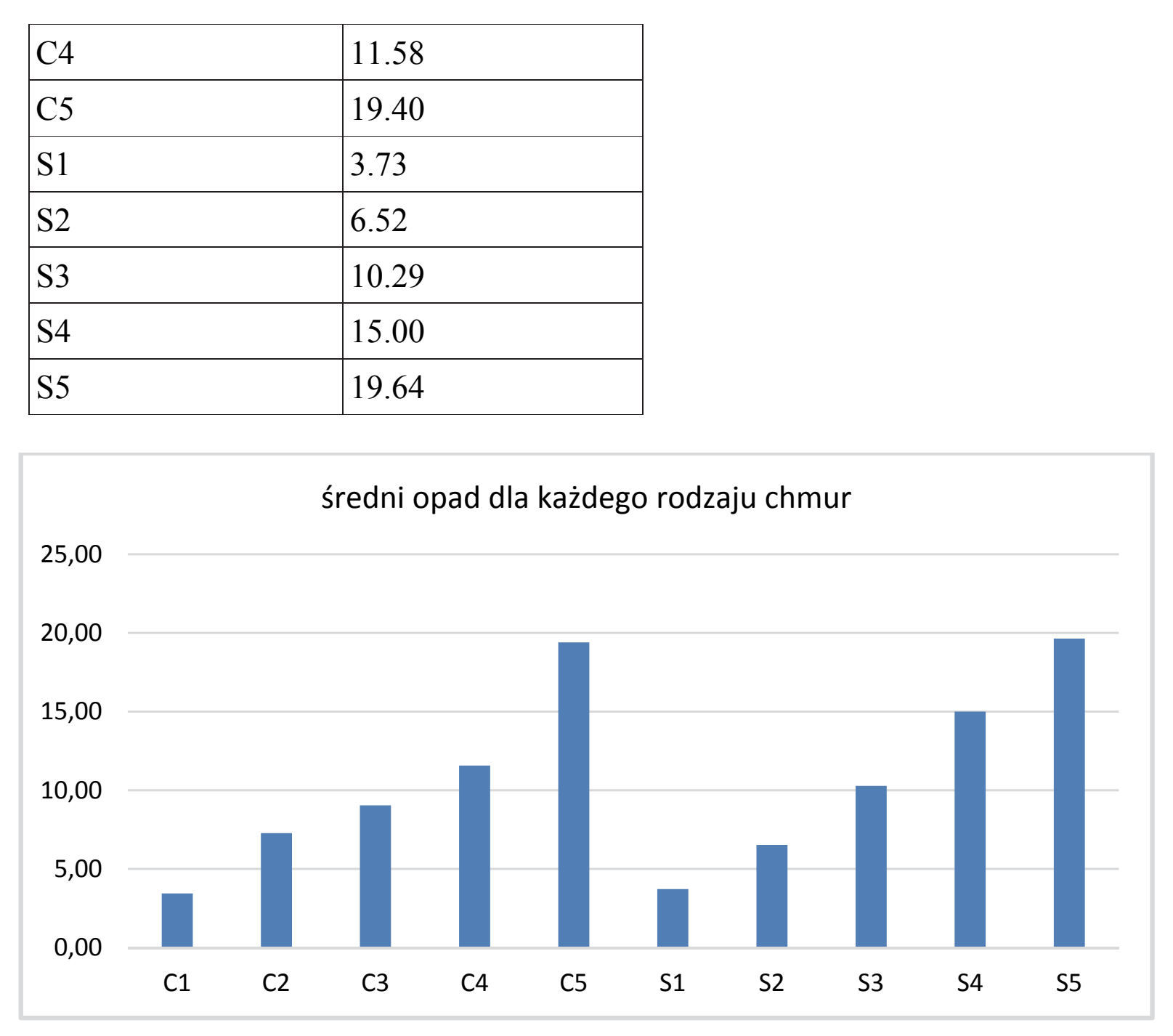 Matura, maj 2019, odpowiedź do zadania 5.3, fragment 2