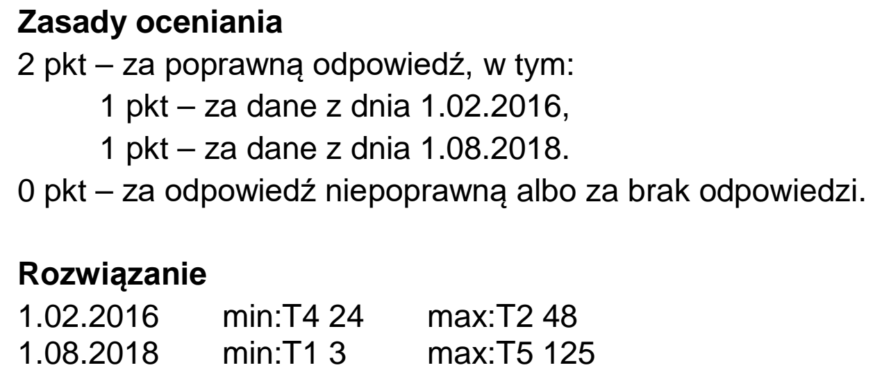 Matura, maj 2020, odpowiedź do zadania 6.3