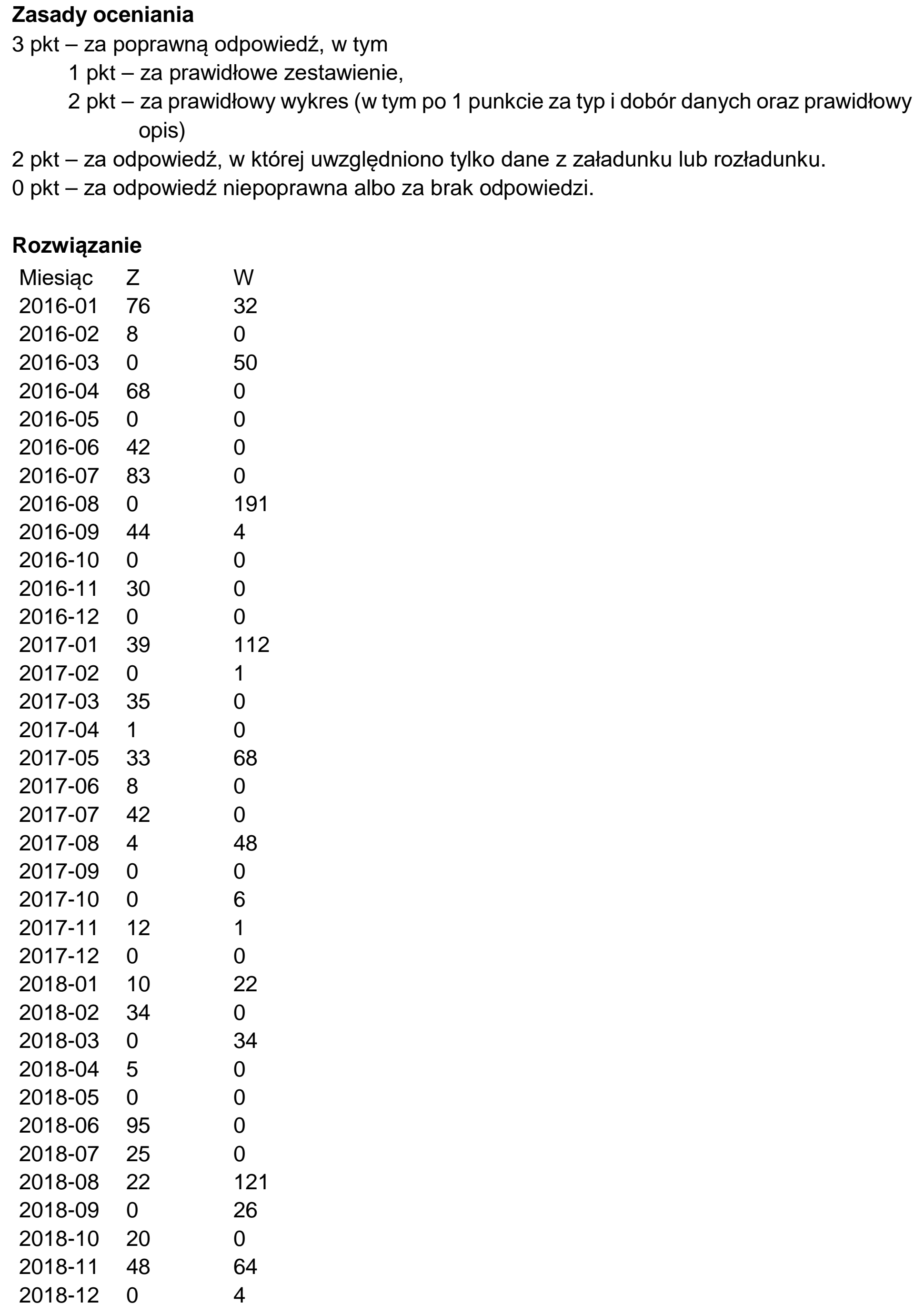 Matura, maj 2020, odpowiedź do zadania 6.4, fragment 1