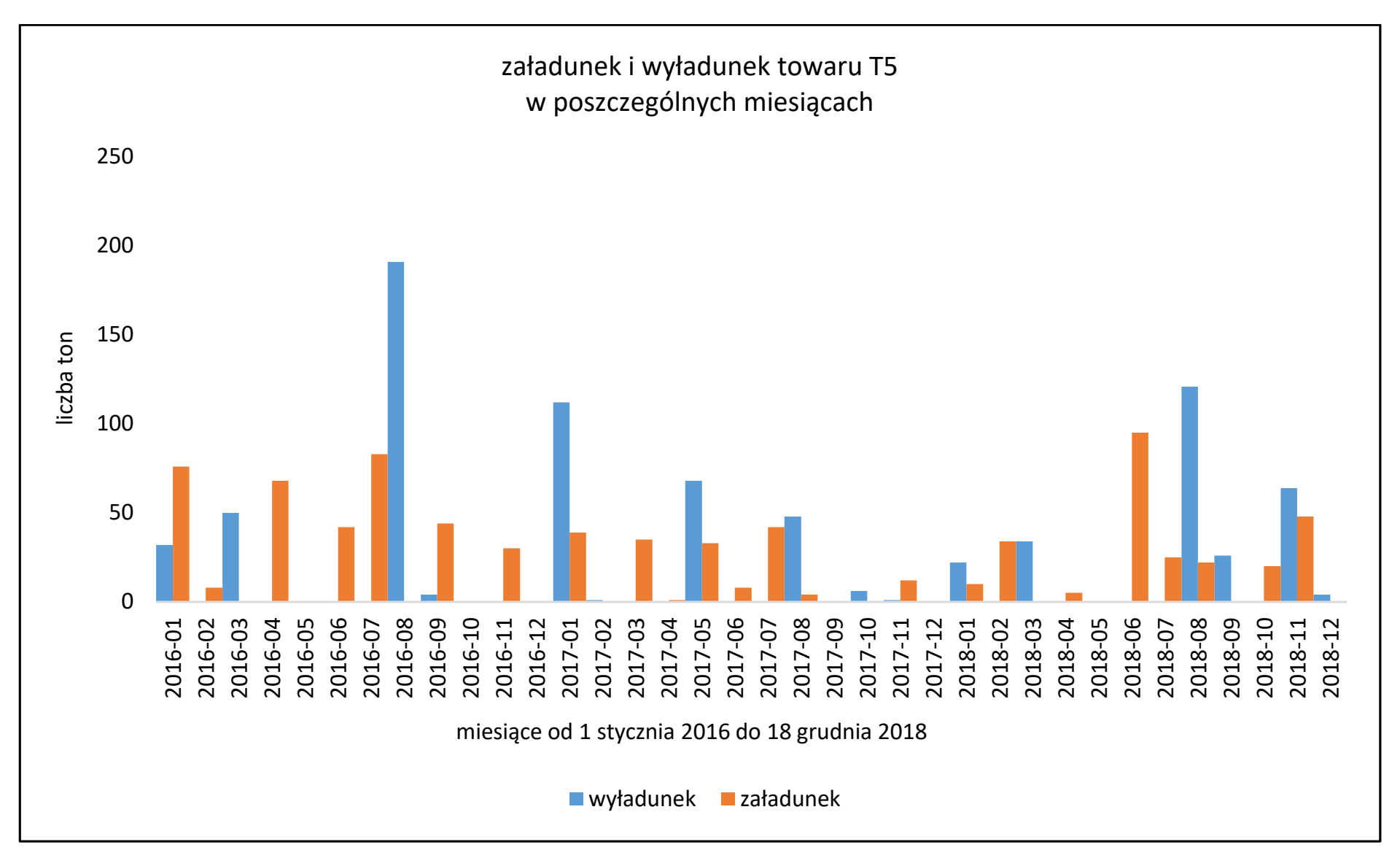Matura, maj 2020, odpowiedź do zadania 6.4, fragment 2