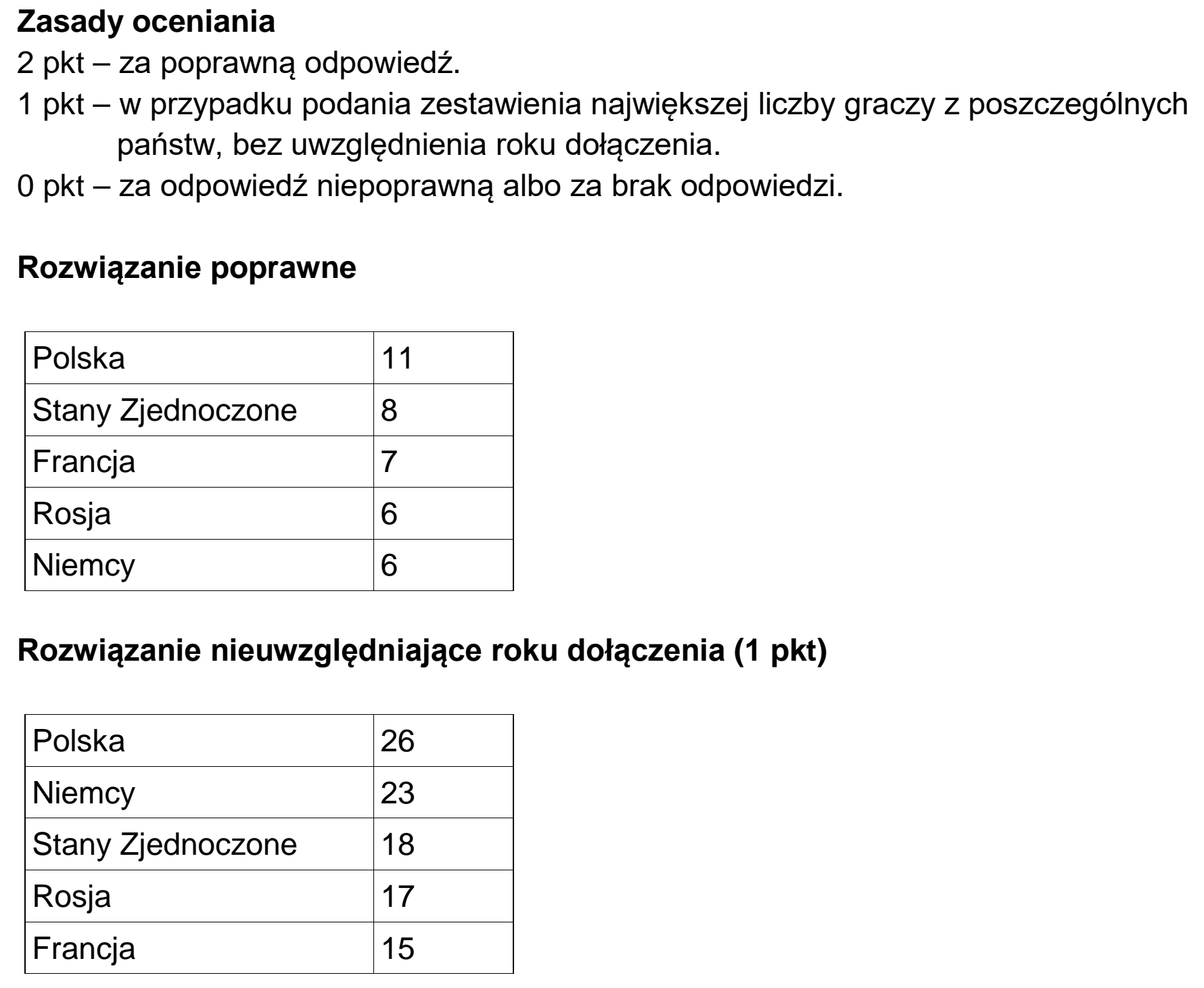 Matura, maj 2021, odpowiedź do zadania 6.1