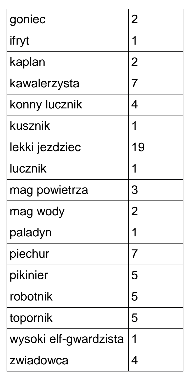 Matura, maj 2021, odpowiedź do zadania 6.4, fragment 2
