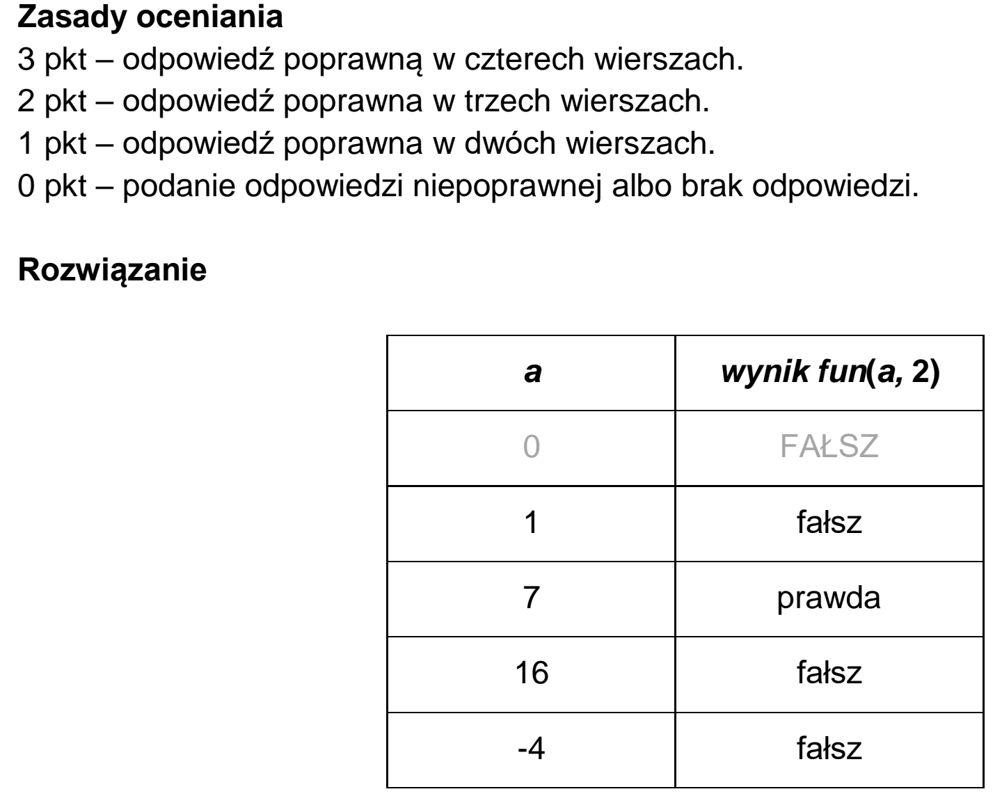 Matura, maj 2024, odpowiedź do zadania 2.1