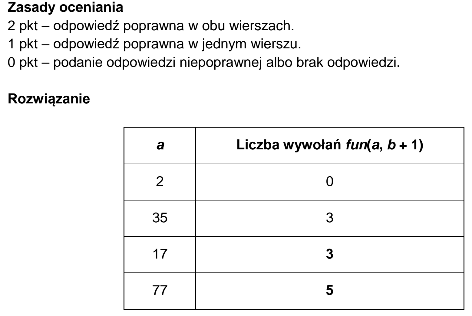 Matura, maj 2024, odpowiedź do zadania 2.2