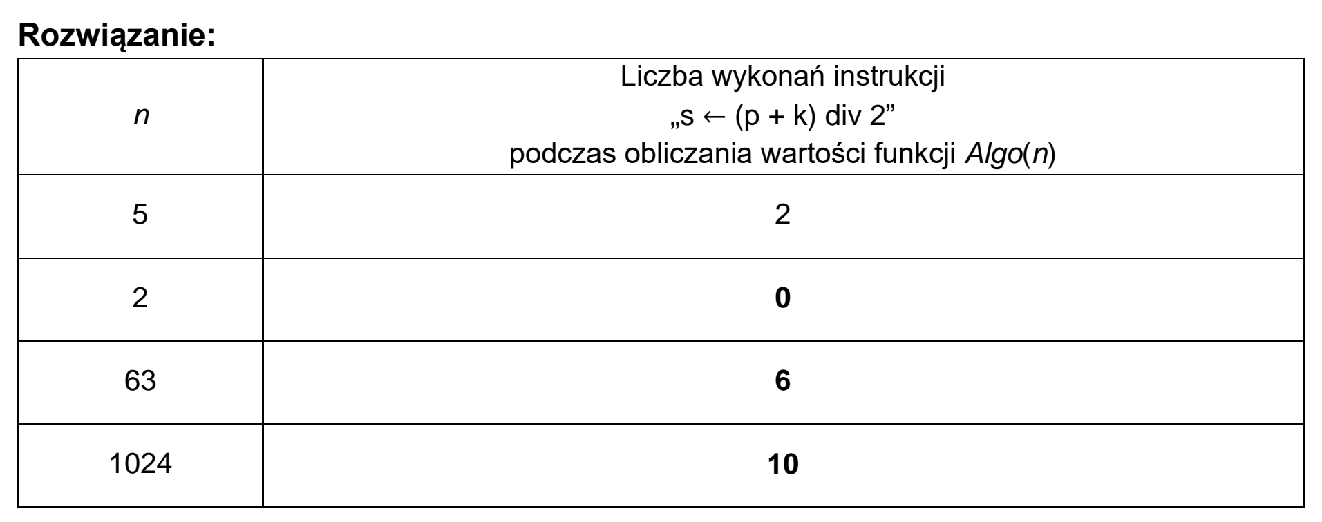 Matura próbna, marzec 2021, odpowiedź do zadania 2.2, fragment 2