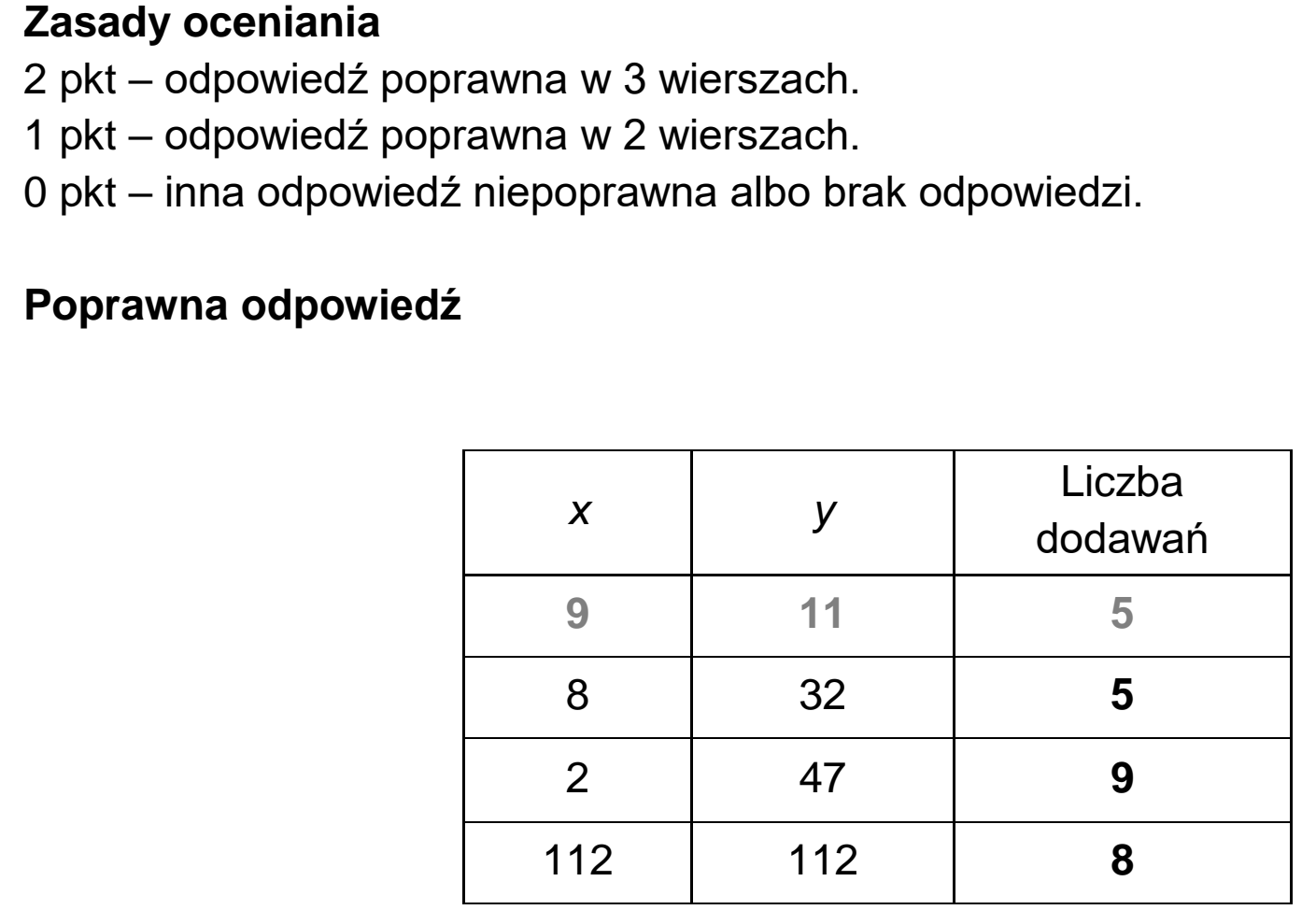 Matura dodatkowa, czerwiec 2023, odpowiedź do zadania 1.2