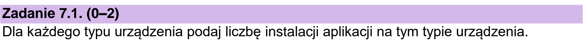 Matura dodatkowa, czerwiec 2023, zadanie 7.1