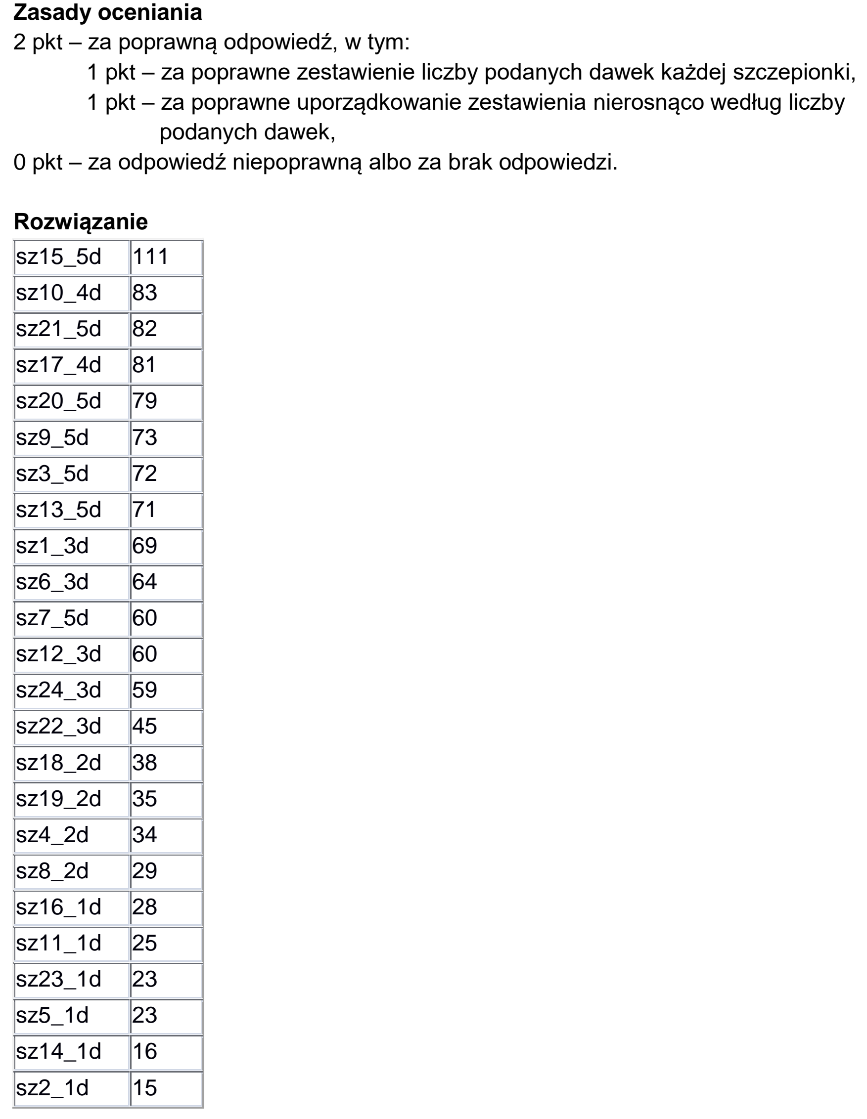Matura dodatkowa, czerwiec 2024, odpowiedź do zadania 8.1
