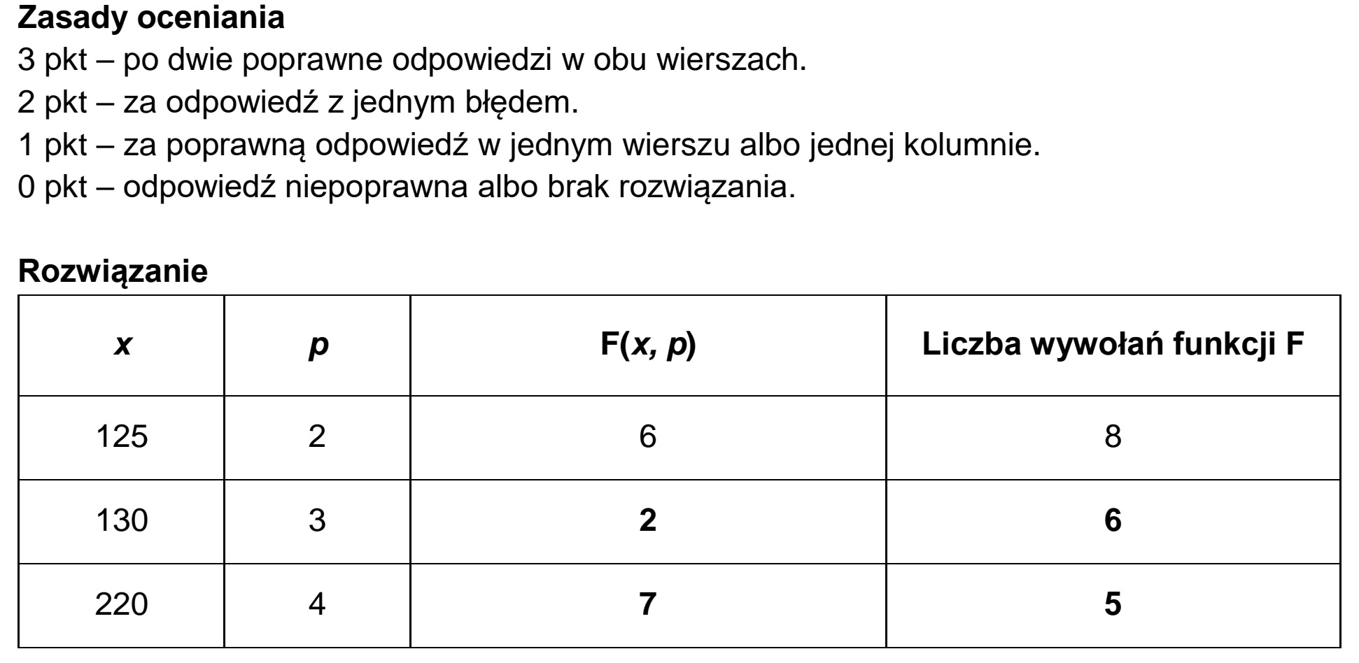 Matura próbna, grudzień 2024, odpowiedź do zadania 2.1
