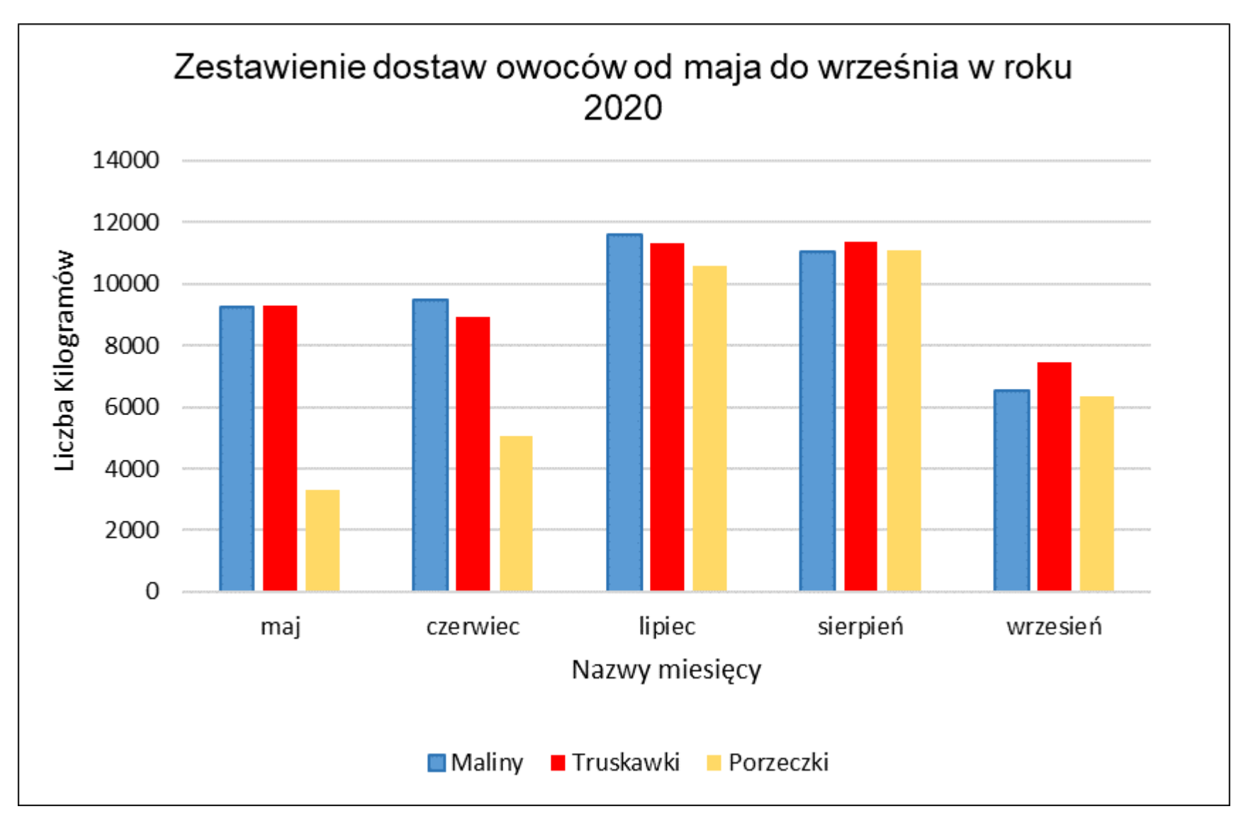Matura, maj 2023, odpowiedź do zadania 6.1, fragment 2