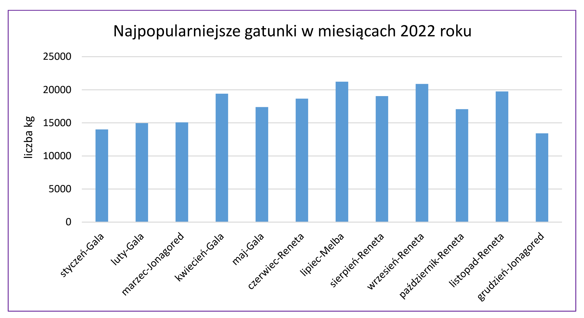 Matura, maj 2024, odpowiedź do zadania 7.3, fragment 2