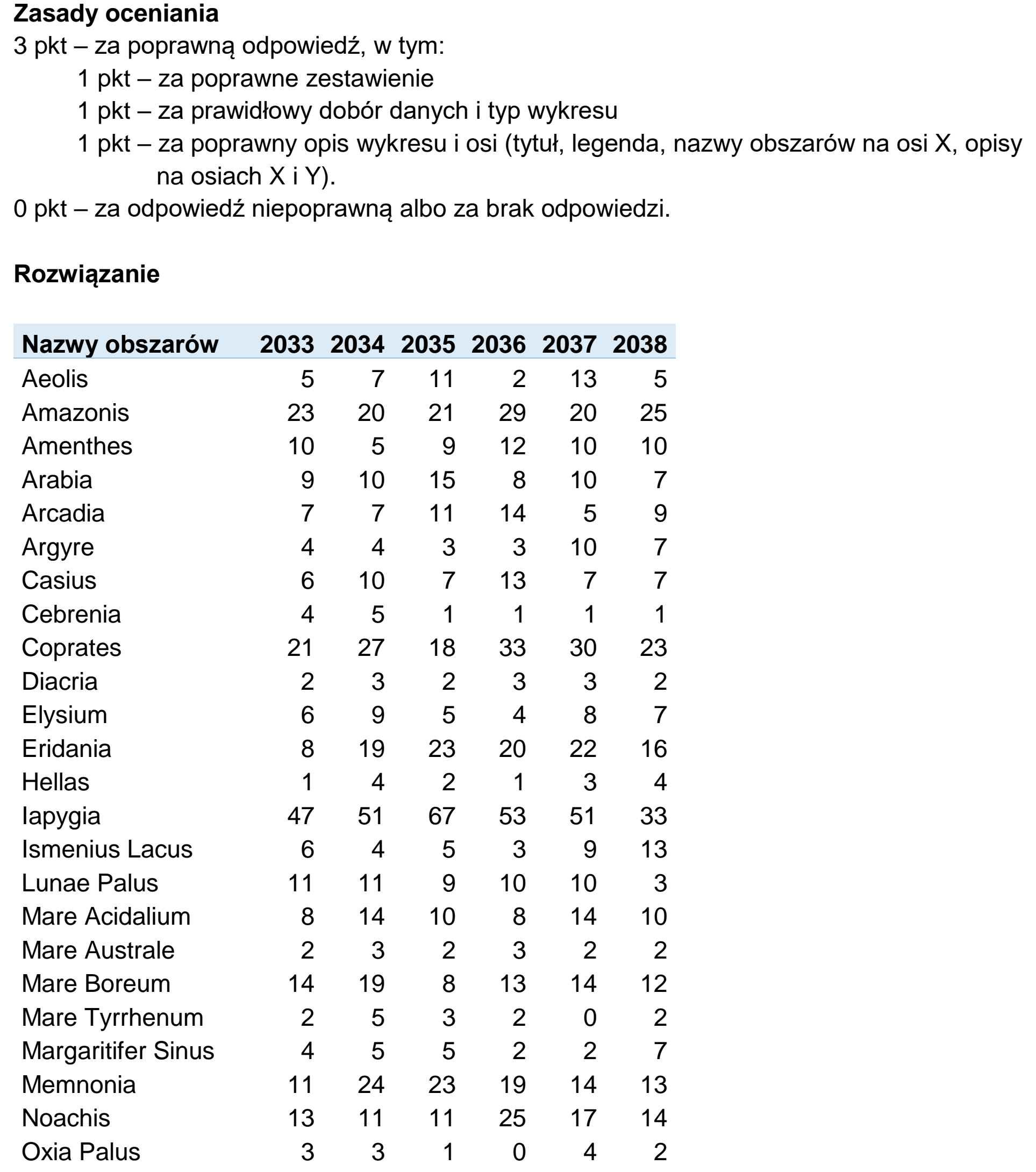 Matura, maj 2025, odpowiedź do zadania 6.4, fragment 1