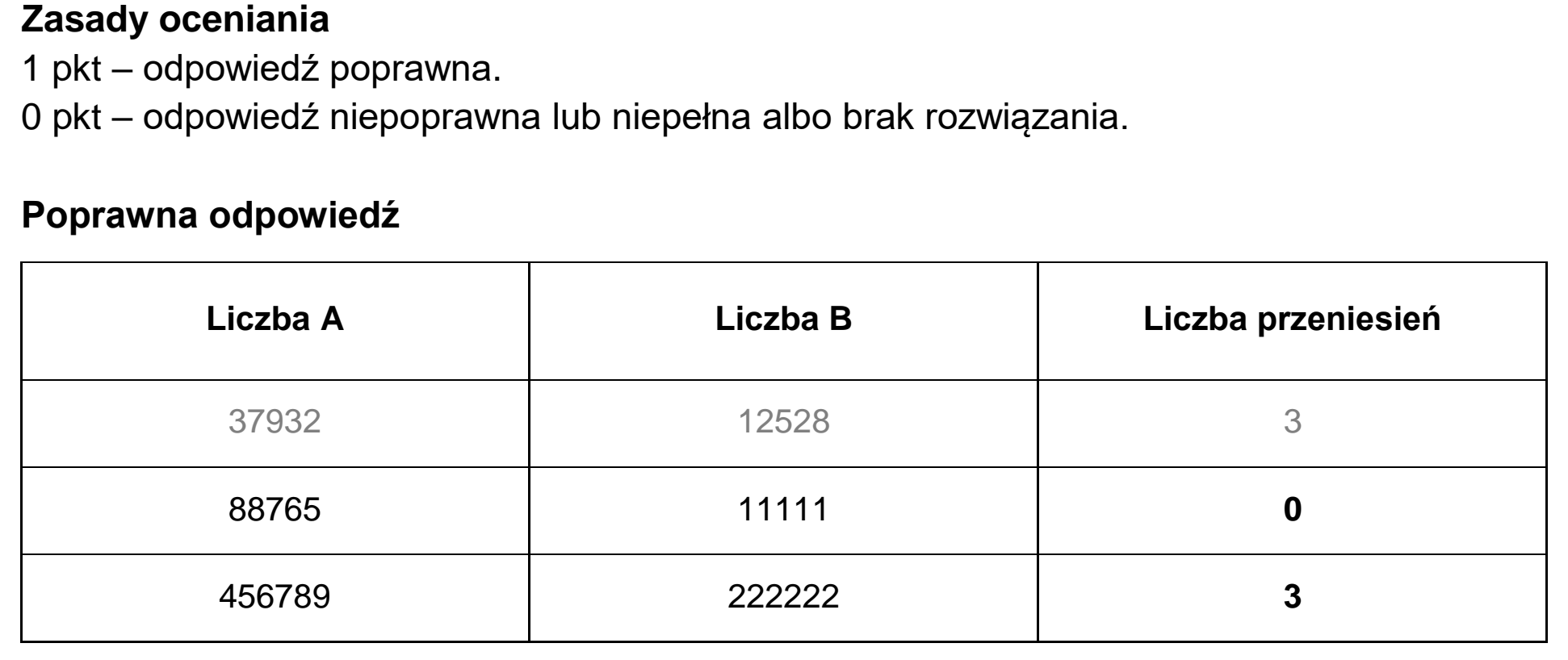 Matura, maj 2026, odpowiedź do zadania 2.1