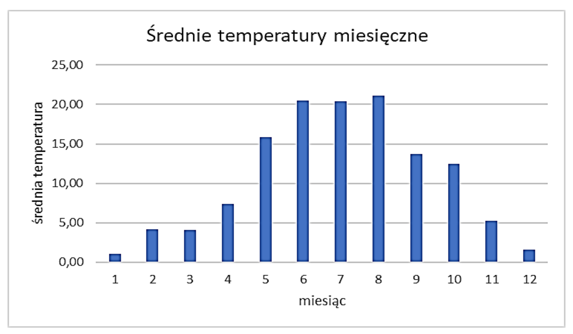Matura, maj 2026, odpowiedź do zadania 7.1, fragment 2