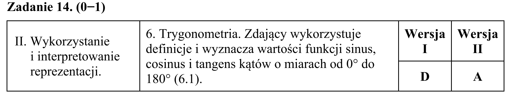 Matura, maj 2015, odpowiedź do zadania 14
