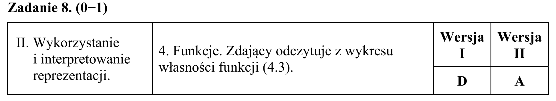 Matura, maj 2015, odpowiedź do zadania 8