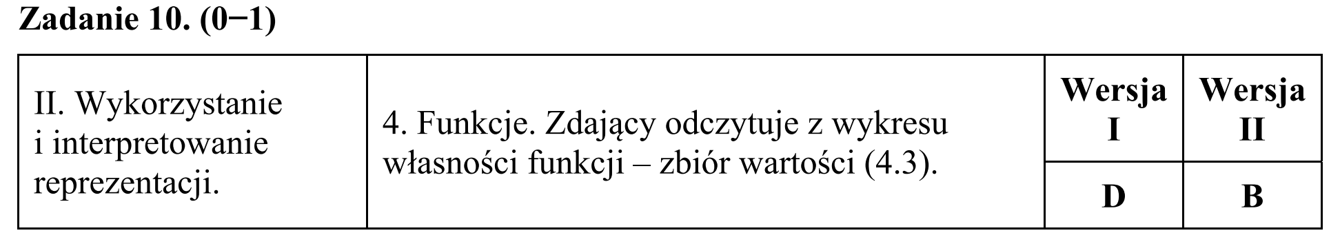 Matura, maj 2016, odpowiedź do zadania 10