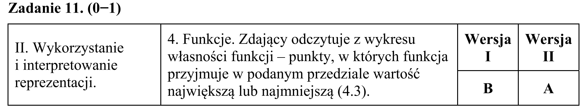 Matura, maj 2016, odpowiedź do zadania 11