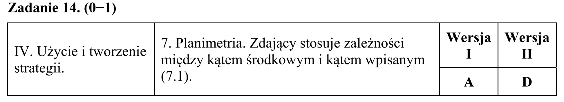 Matura, maj 2019, odpowiedź do zadania 14