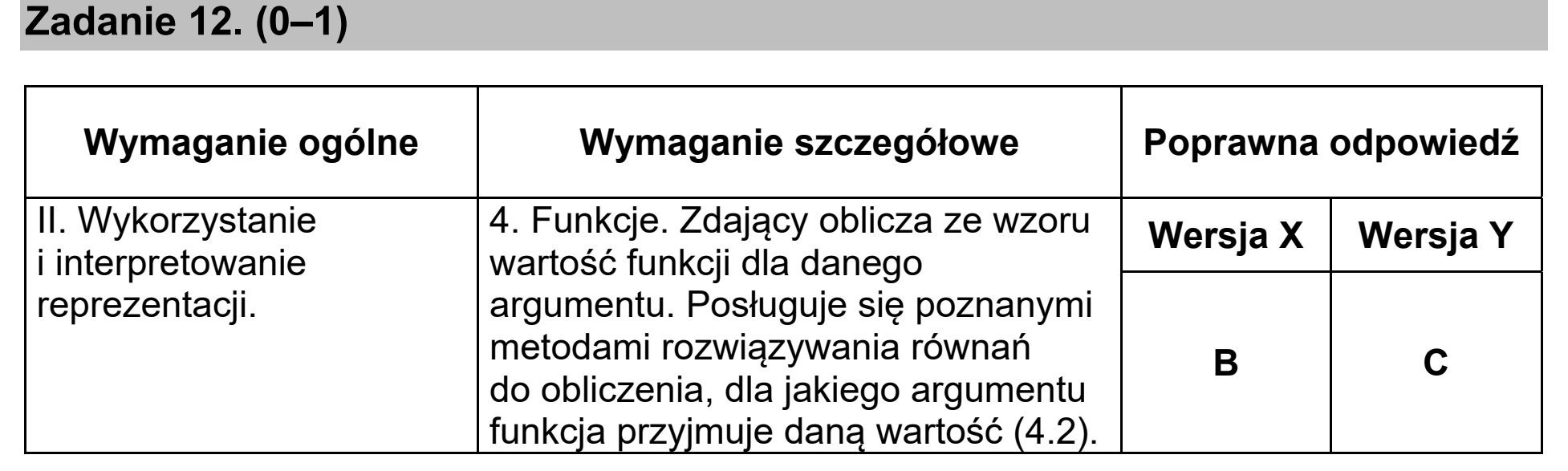Matura, maj 2020, odpowiedź do zadania 12