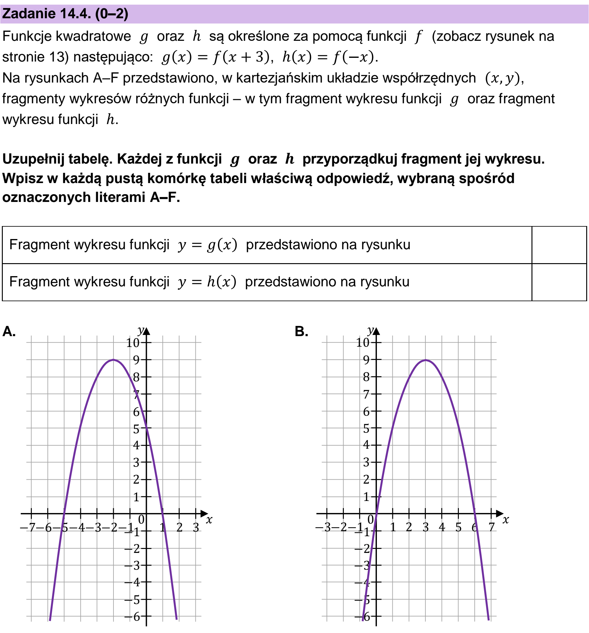 Matura, maj 2024, zadanie 14.4, fragment 1