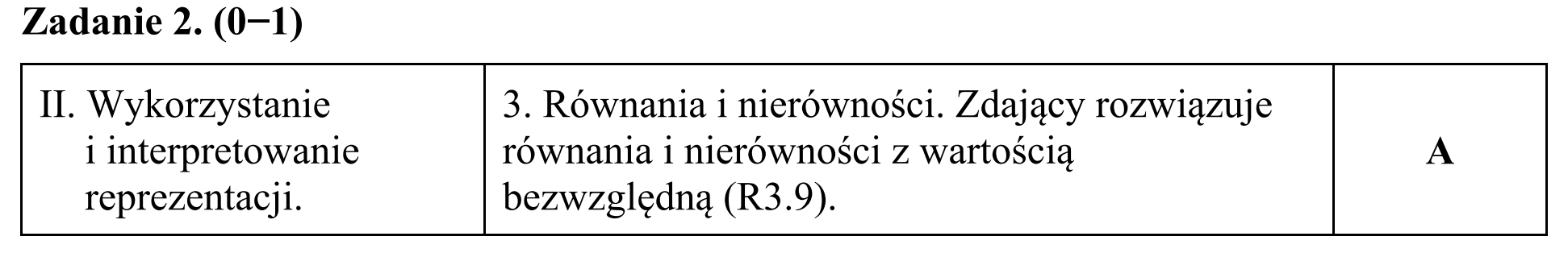Matura, maj 2015, odpowiedź do zadania 2