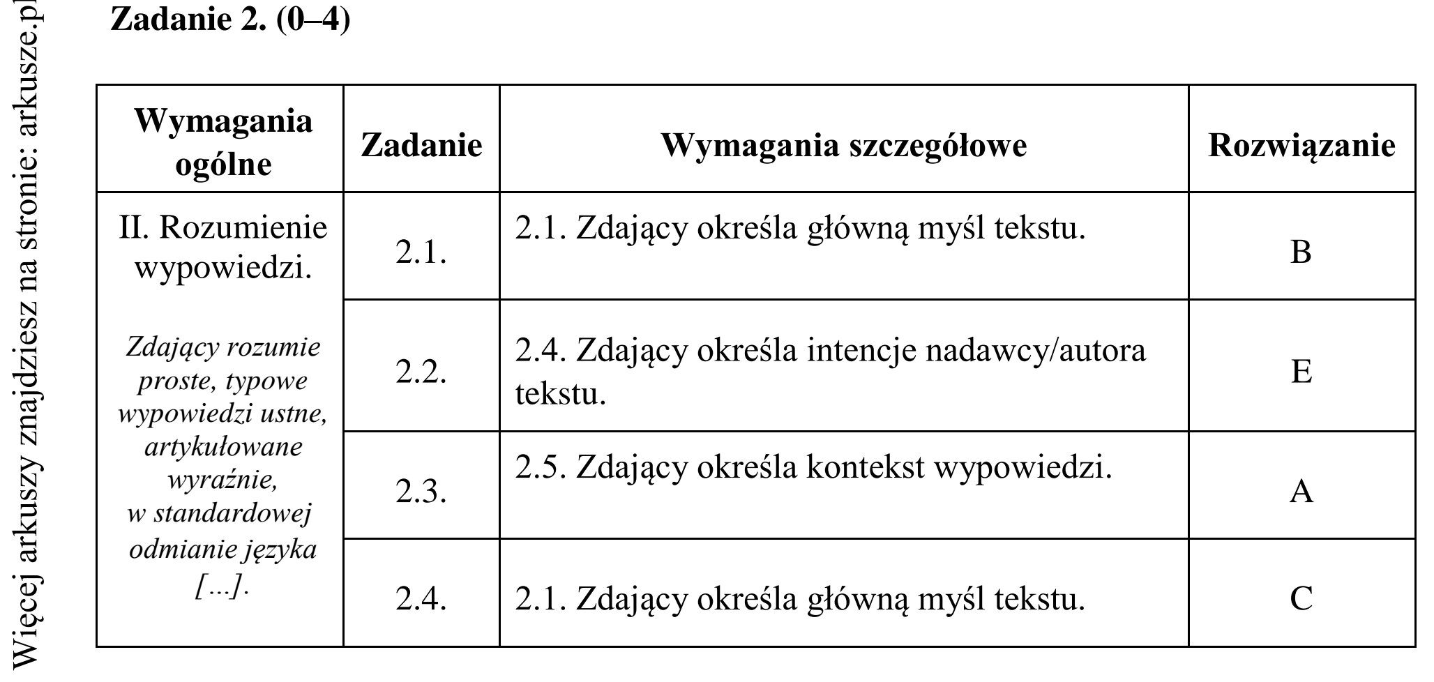 Matura dodatkowa, czerwiec 2015, odpowiedź do zadania 2