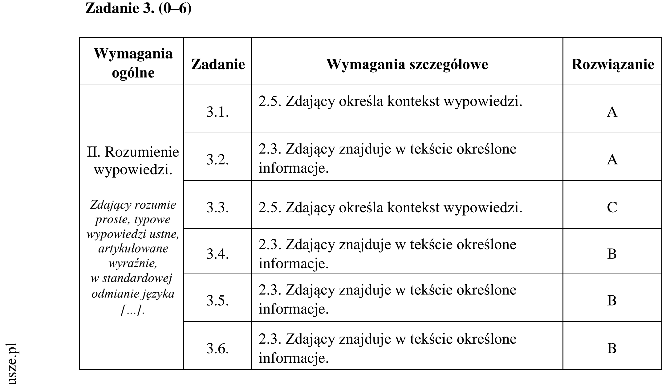 Matura dodatkowa, czerwiec 2015, odpowiedź do zadania 3