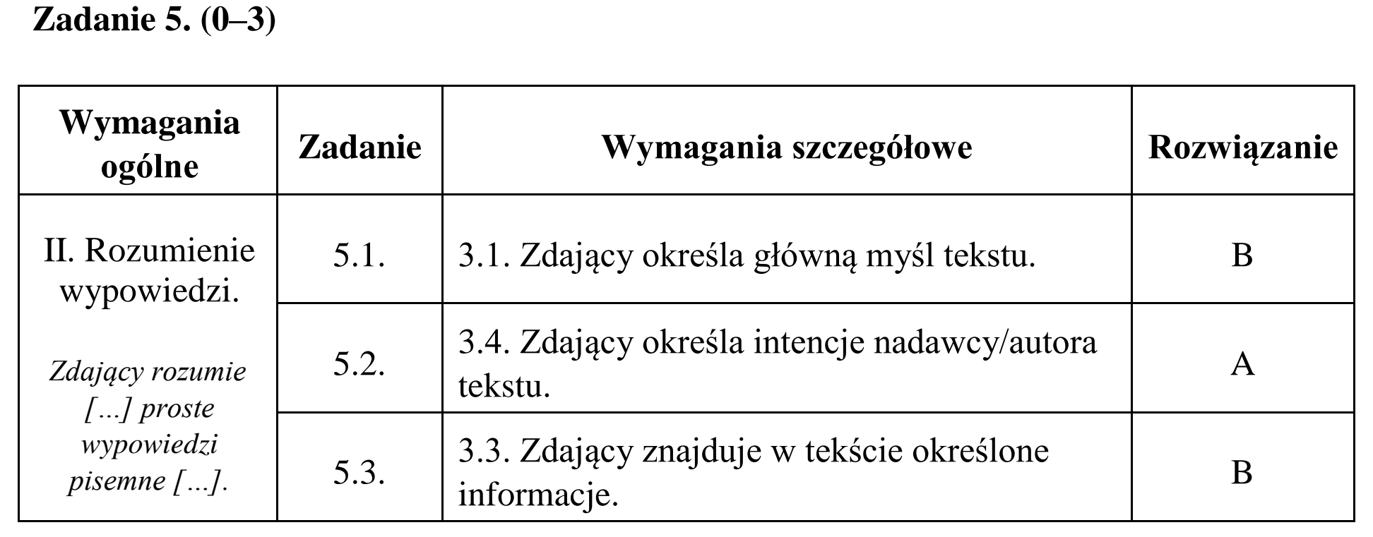 Matura dodatkowa, czerwiec 2015, odpowiedź do zadania 5