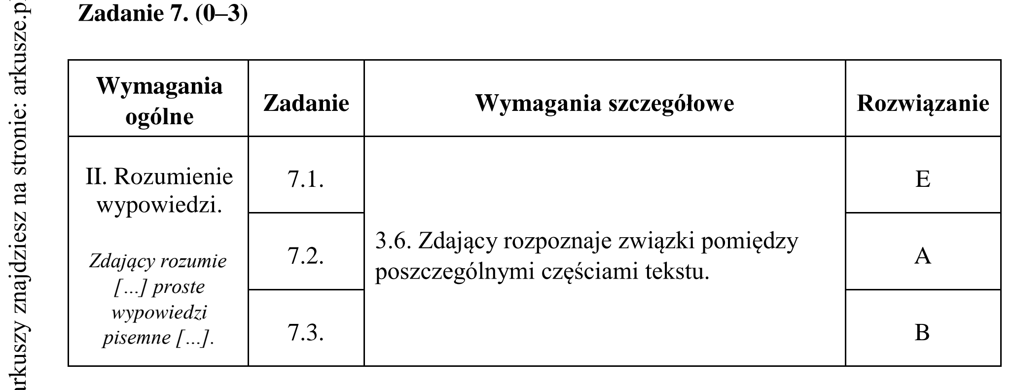 Matura dodatkowa, czerwiec 2015, odpowiedź do zadania 7