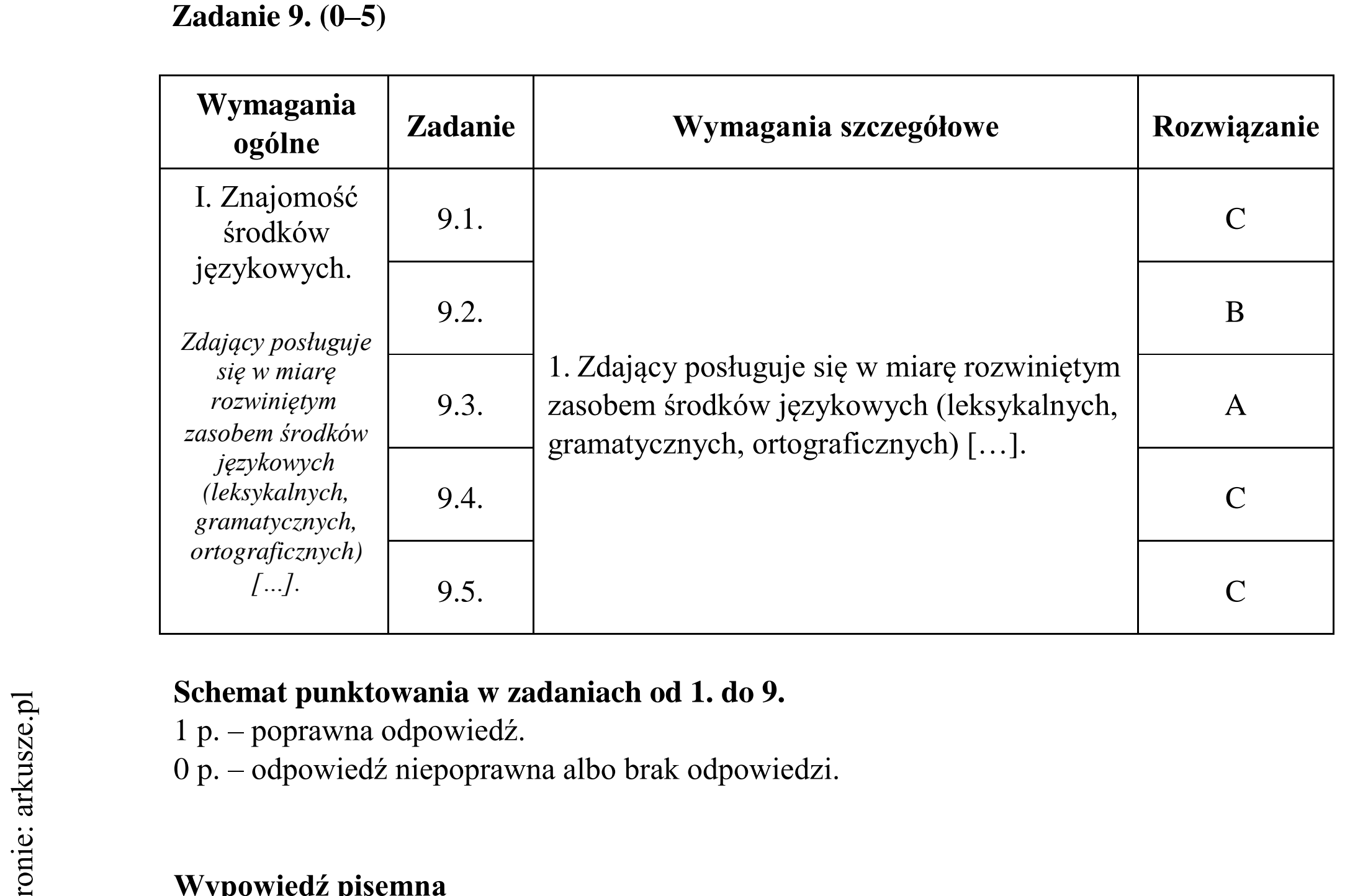 Matura dodatkowa, czerwiec 2015, odpowiedź do zadania 9
