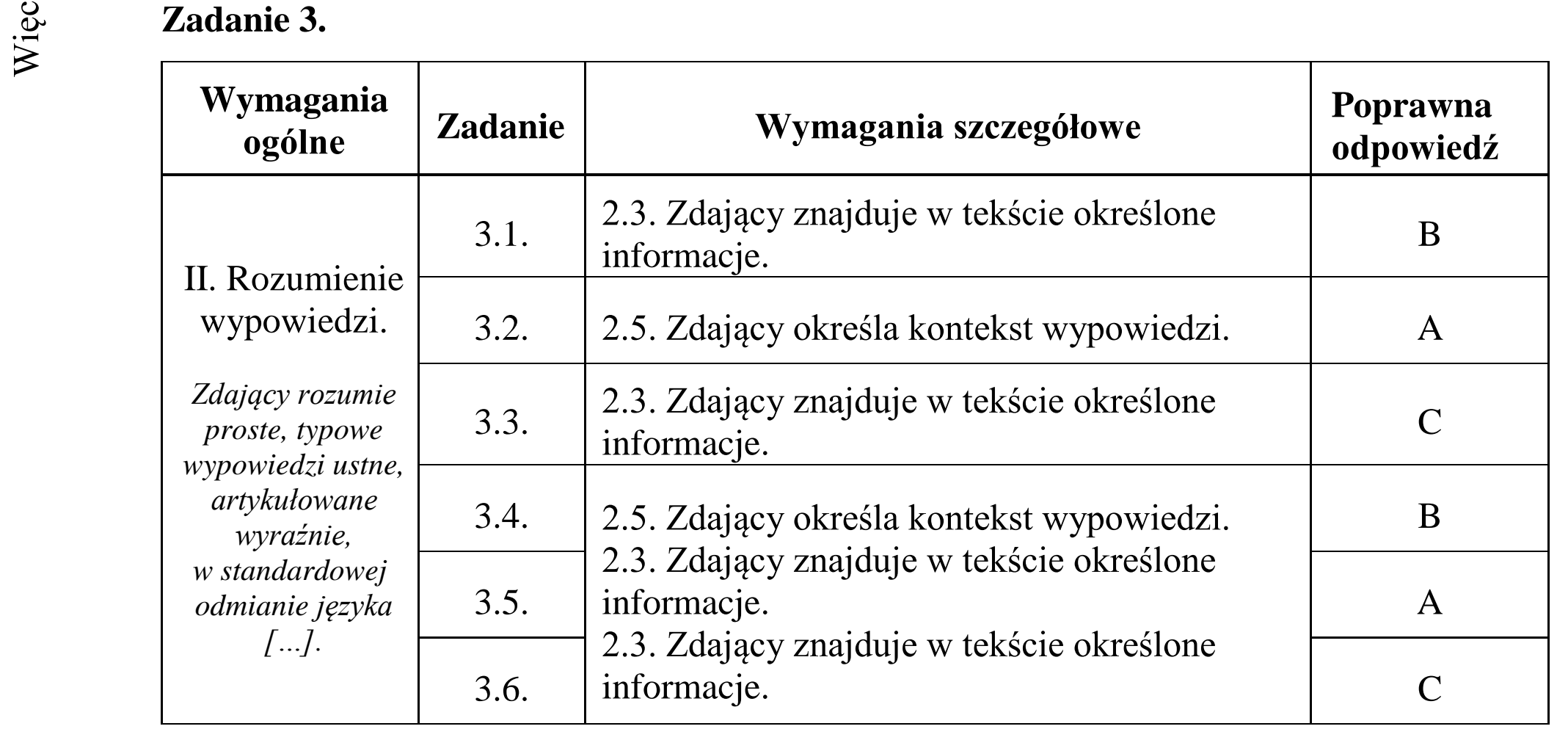 Matura dodatkowa, czerwiec 2016, odpowiedź do zadania 3, fragment 1