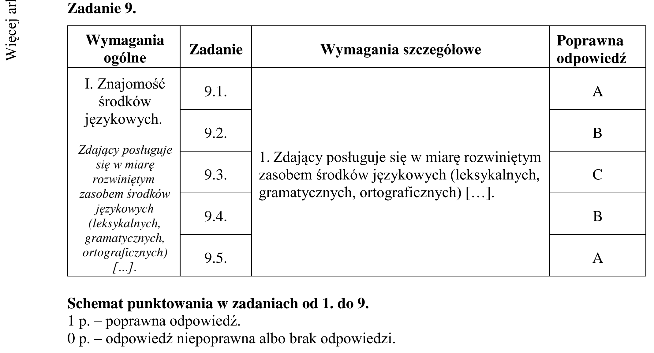 Matura dodatkowa, czerwiec 2016, odpowiedź do zadania 9, fragment 1
